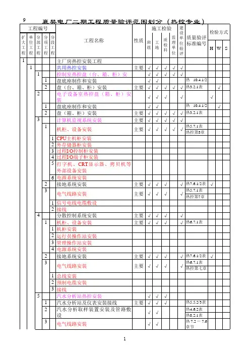 热控专业质量验评划分20070813