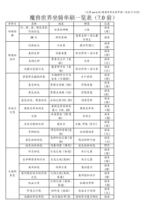 (完整word版)魔兽世界坐骑单刷一览表(7.0前)
