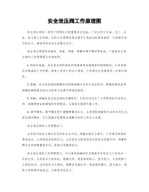 安全泄压阀工作原理图