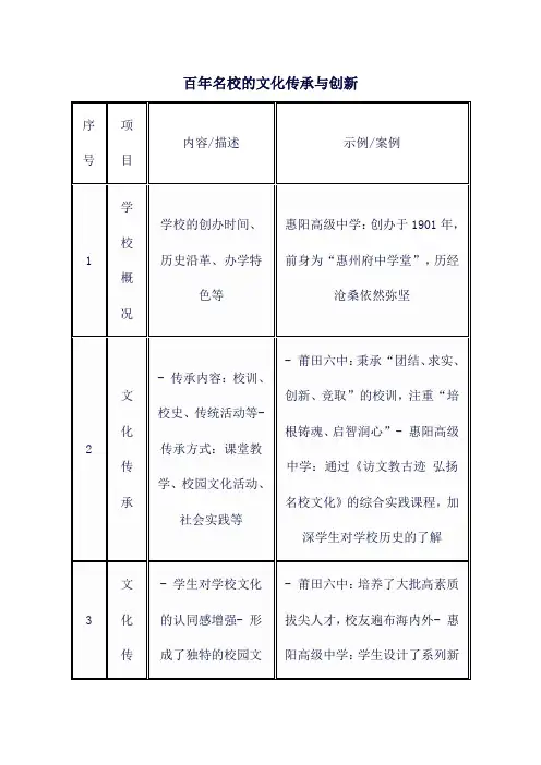 百年名校的文化传承与创新