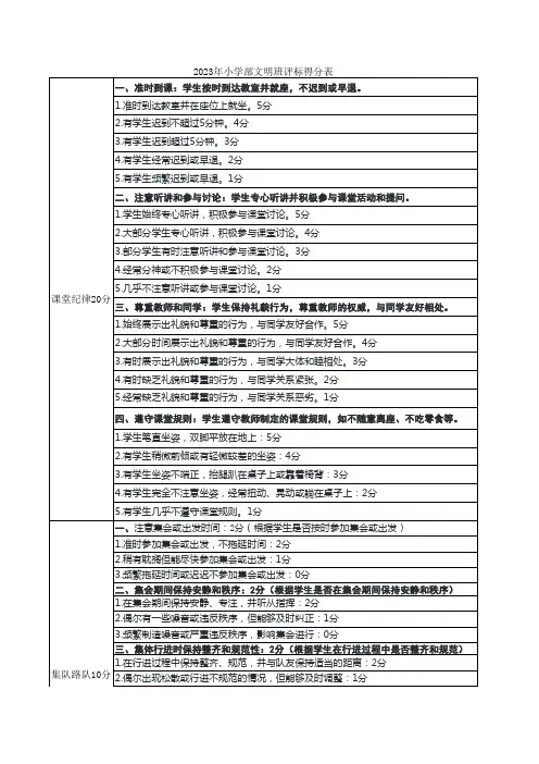 文明班评分表