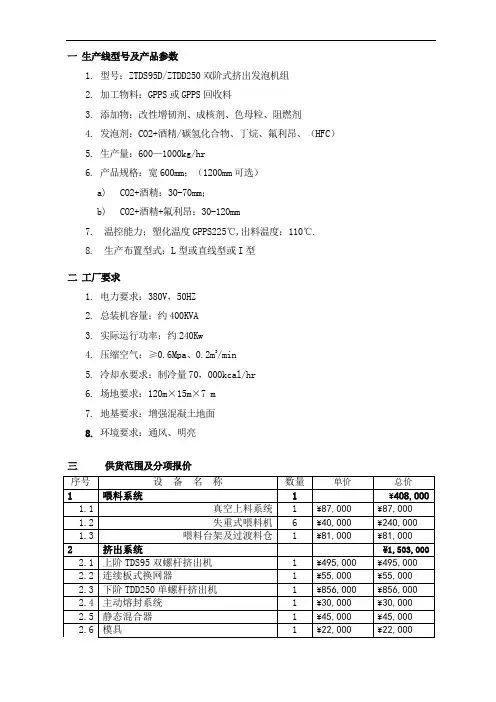 中天挤塑板设备 95250标准配置1200宽度介绍