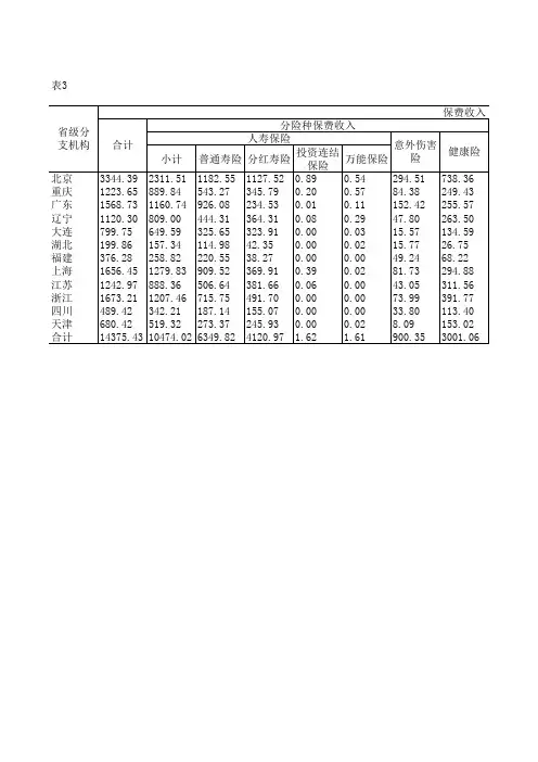 中国保险年鉴2020：中美联泰大都会人寿保险有限公司各人身保险分公司业务统计表