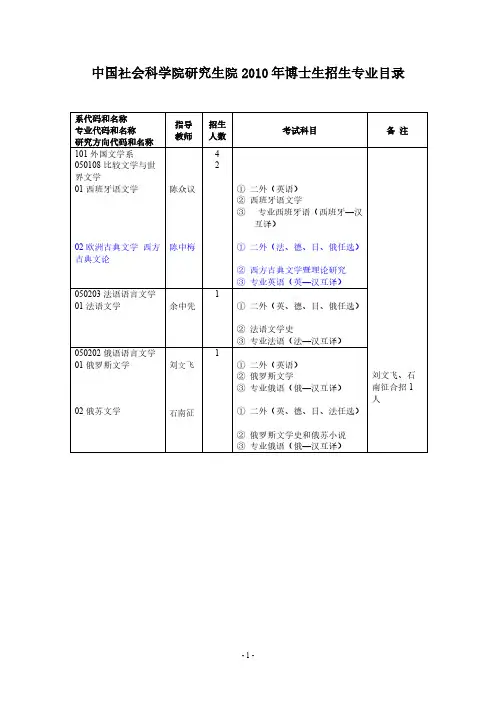 【免费下载】社科院博士考试专业目录