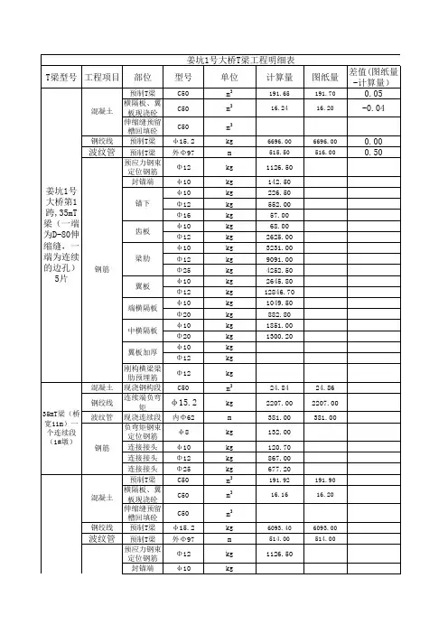 T梁工程量计算明细表