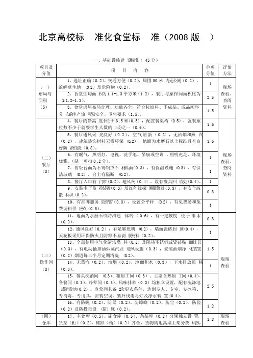 标准化食堂标准