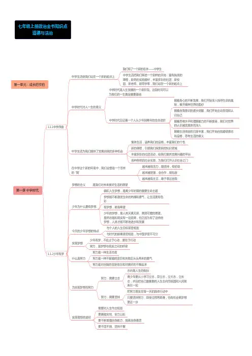 人教版初中七年级上册道德与法治知识点思维导图