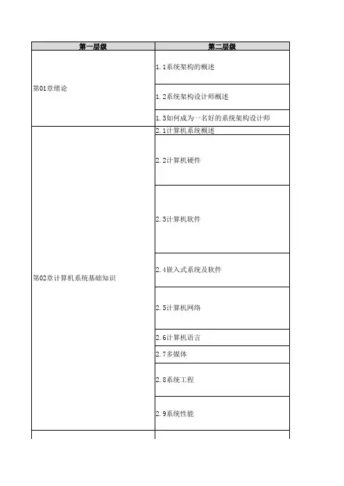 系统架构设计师第二版解读-第01版