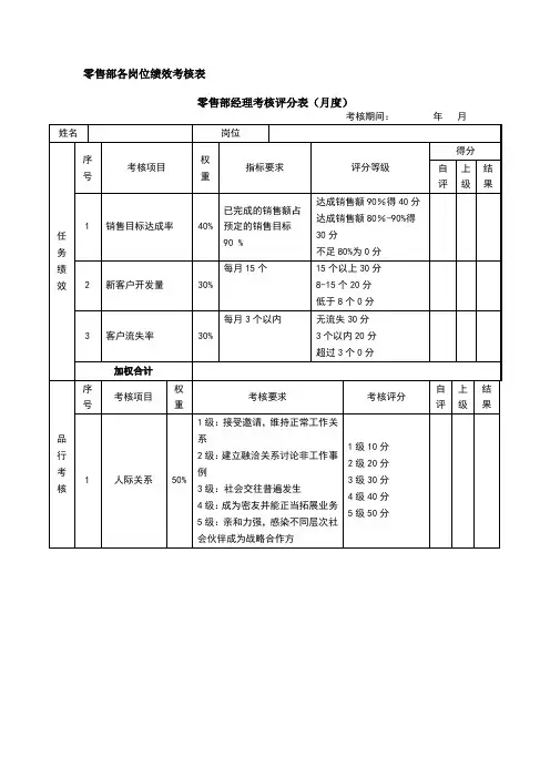 零售部-KPI考核