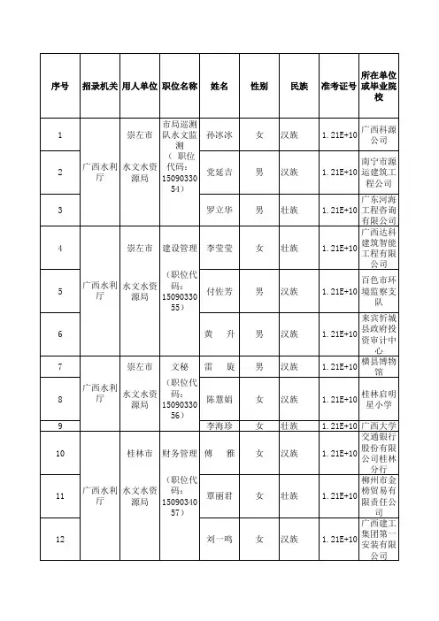 自治区水利厅属市水文水资源局
