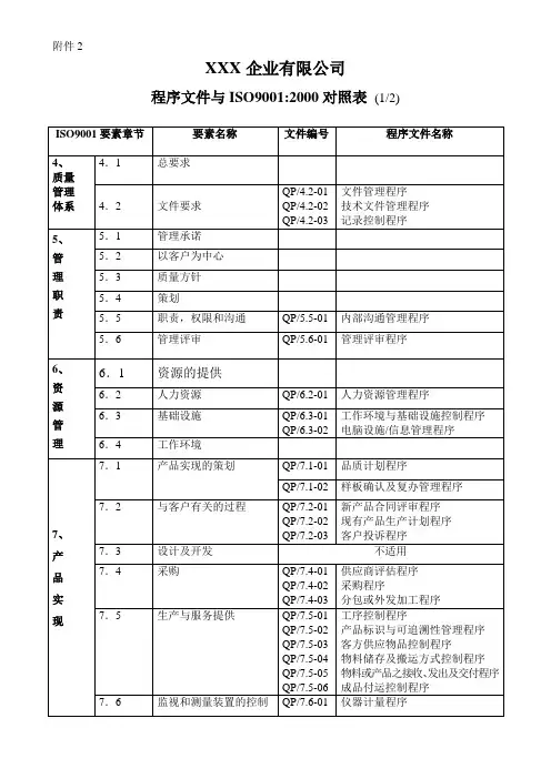 程序文件与ISO9000对照表