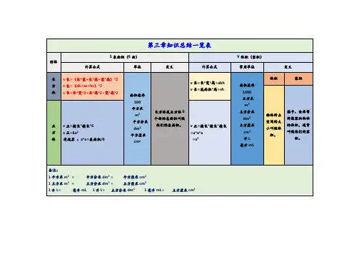 五年级数学长方体与正方体表格公式与题型总结