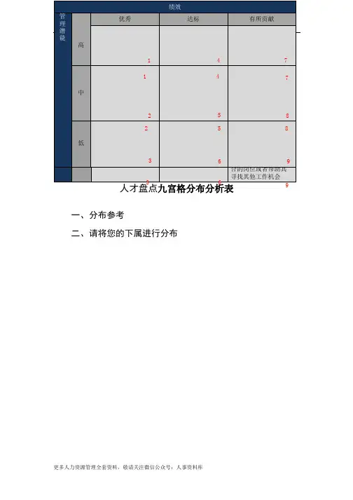 人才盘点表格-人才盘点九宫格分布分析表