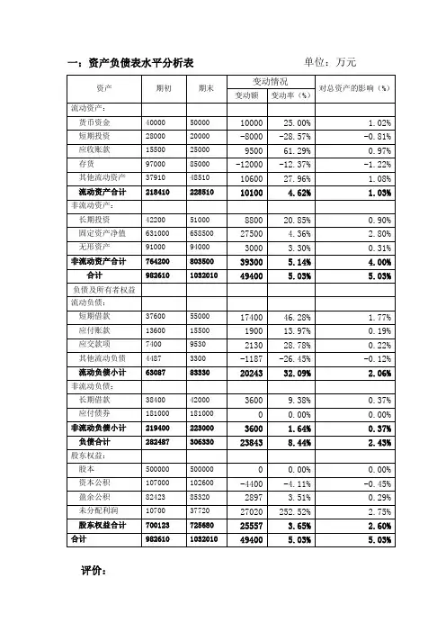 3 资产负债表水平分析及垂直分析