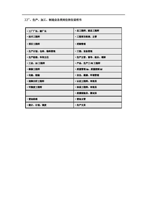 工厂、生产、加工、制造业各类岗位岗位说明书