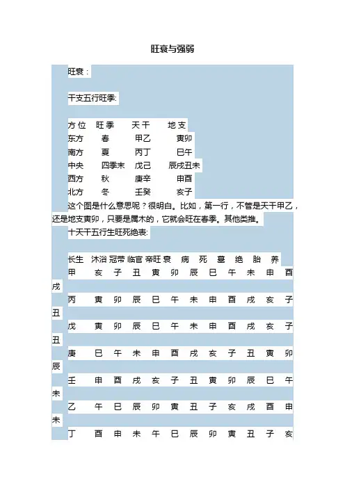 旺衰与强弱
