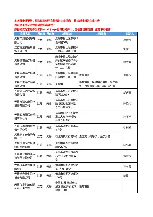 2020新版江苏省无锡医疗设备工商企业公司名录名单黄页联系方式大全43家