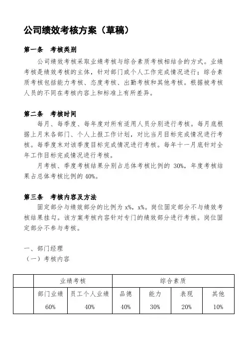 某某公司绩效考核方案