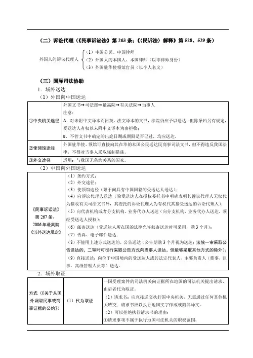 2019年强化讲义-第17节三国法国际私法-民商事争议解决(3)-王斌