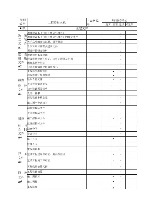 建筑工程资料分类归档保存表格模板