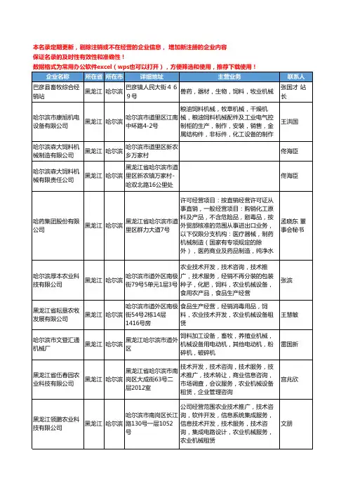 2020新版黑龙江省哈尔滨饲料机械工商企业公司名录名单黄页大全27家