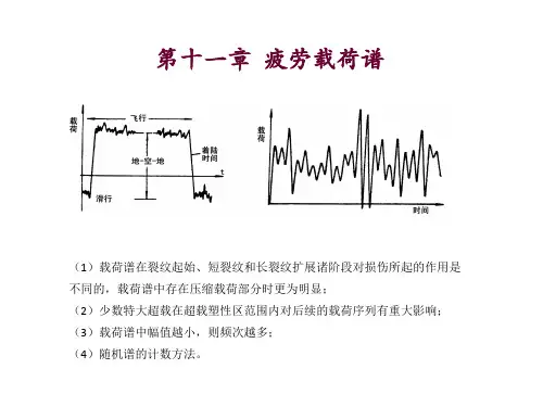 第十一章 疲劳载荷谱