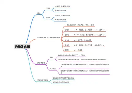 八年级物理透镜及作用知识点思维导图