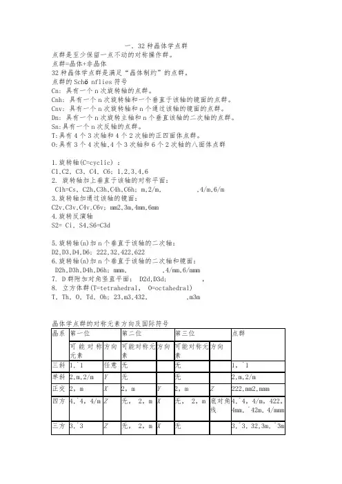 32种晶体学点群