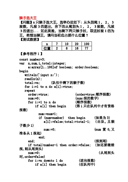 猴子选大王——精选推荐
