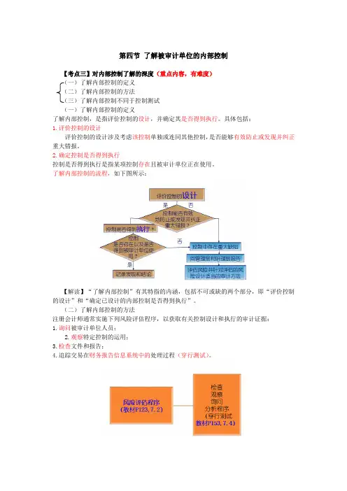 最详细的CPA考试《审计》复习笔记第07章
