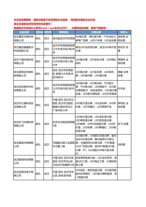 2020新版湖北省武汉全彩LED工商企业公司名录名单黄页大全31家