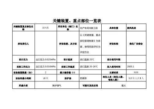 化产车间关键装置、重点部位一览表
