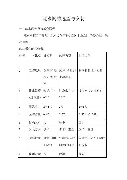 疏水阀的选型与安装