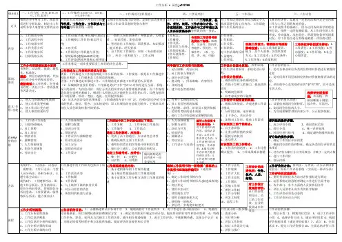 广东人力本11468 - 工作岗位研究原理与应用 - 复习资料精简总结(A3打印)