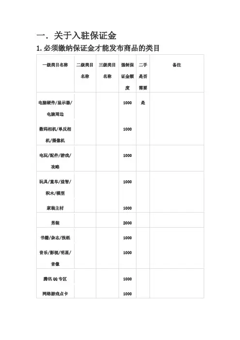 2021年最新淘宝店铺各类目保证金额度以及特种经营类目许可资质要求