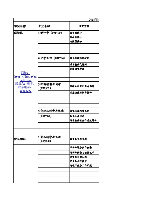 北京工商研究生招生