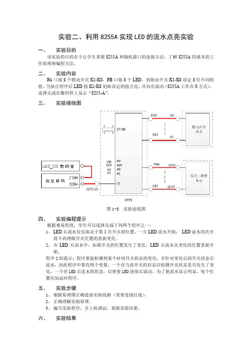 北京交通大学_并行接口实验