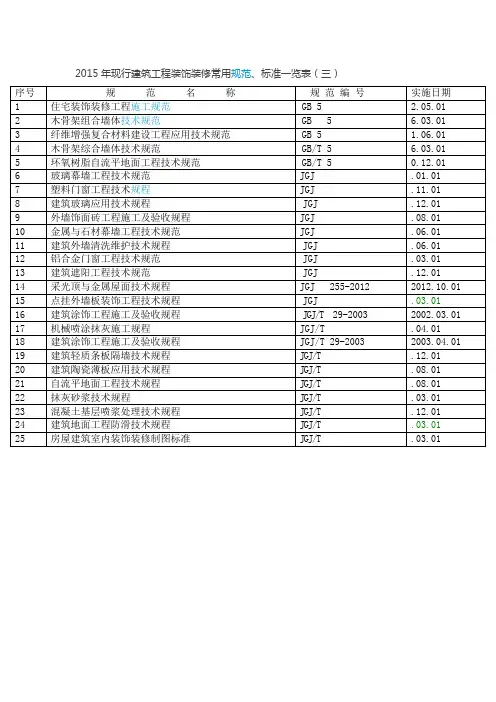 2016年现行建筑工程装饰装修常用规范