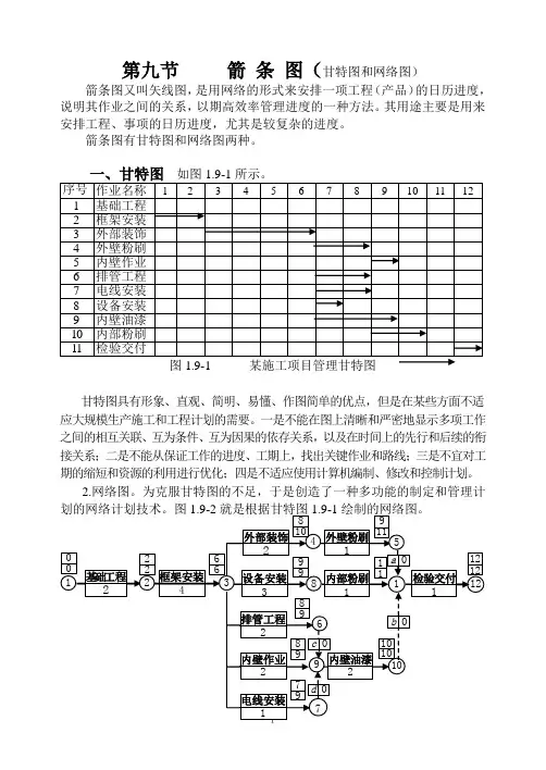 箭条图-网络表-甘特图