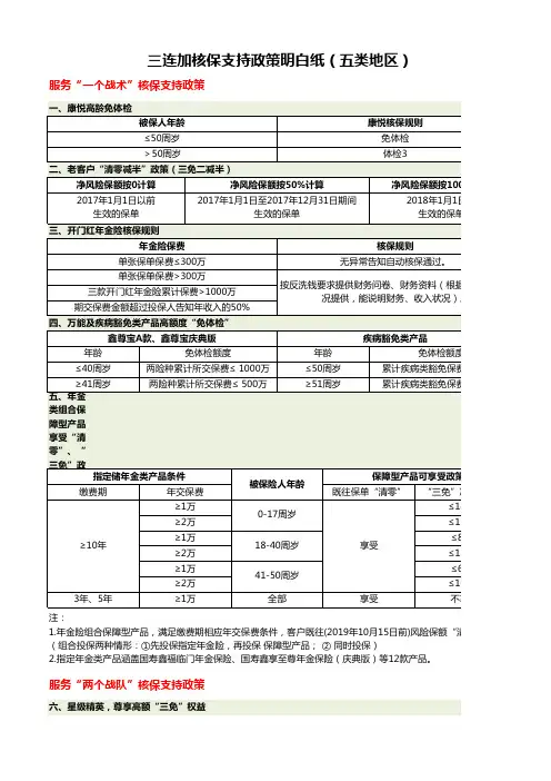 国寿2020年开门红核保支持政策明白纸5页