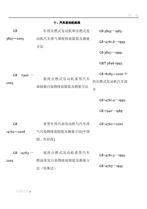 汽车发动机 国标汇总