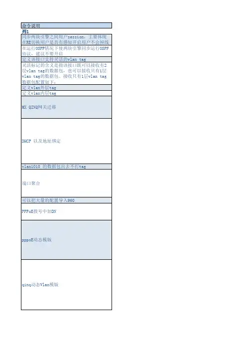 juniper 配置命令