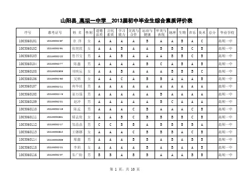 副本副本高坝一中学  2013届初中毕业生综合素质评价表