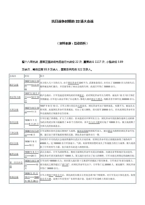 中日战争记事表