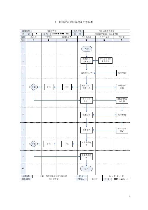 项目成本管理流程及工作标准