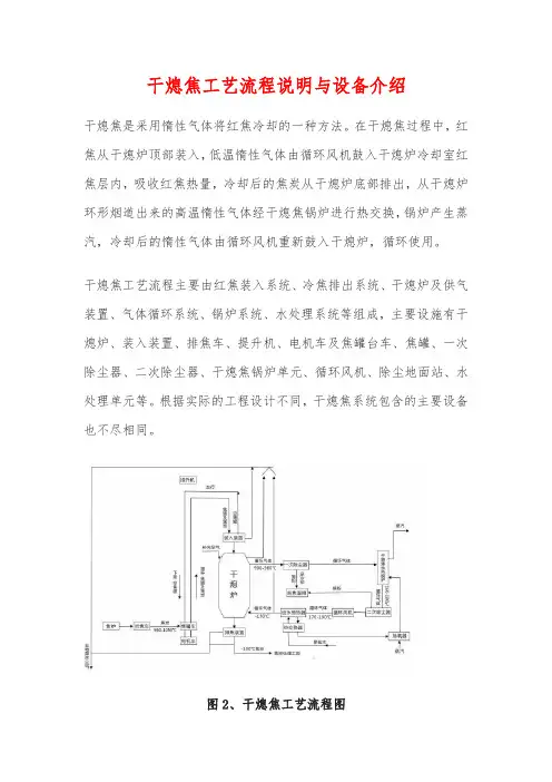 干熄焦工艺流程说明与设备介绍