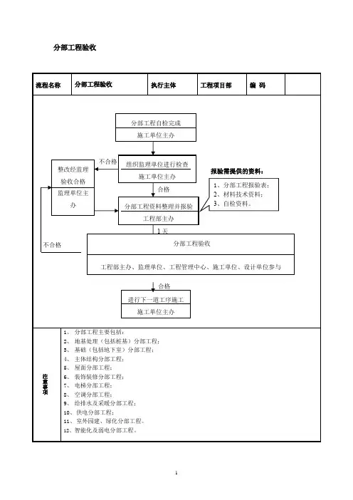 建筑施工分部工程验收流程图