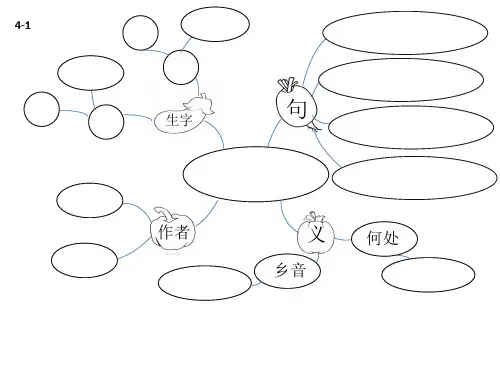 古诗思维导图