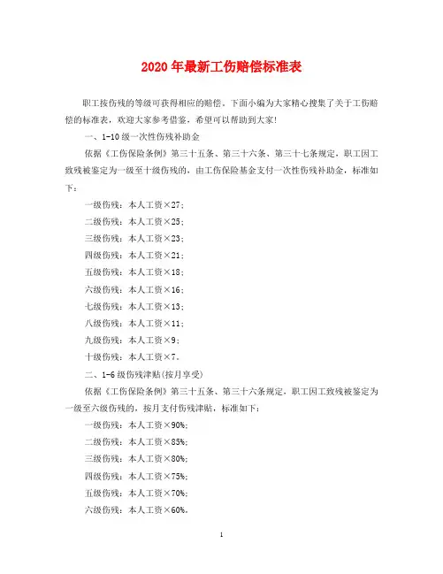 2020年最新工伤赔偿标准表