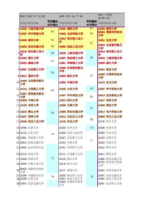 教育部 发布的所有学科评估排名